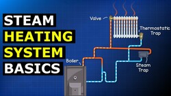 Steam Heating Systems Basics hvacr Instructional Video