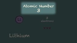 Electron Configuration Diagrams Instructional Video