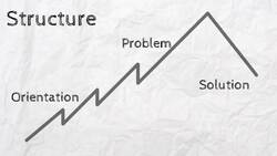 Writing a Narrative: Part 1 Structure & Elements Instructional Video