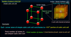 Number of atoms in a simple cubic unit call and Body Centred cubic unit cell Instructional Video