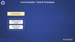PMP Certification Training - Control Quality Instructional Video