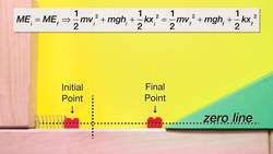 Conservation of Energy Problem with Friction, an Incline and a Spring by Billy Instructional Video