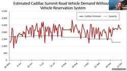 Acadia National Park - Acadia Advisory Committee Meeting February 7th, 2022 Instructional Video