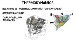 What is Mechanical Engineering? Instructional Video