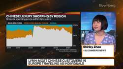 Chinese Prefer Luxury Shopping at Home After Covid News Clip