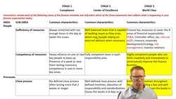 Using the Maturity Model for Finance Transformation Planning Instructional Video