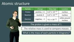 Atomic Structure: Nucleus, Electrons, and Energy Levels Instructional Video