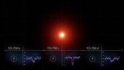 TESS Mission's First Earth-size World in Star's Habitable-zone Instructional Video