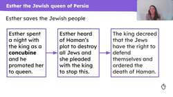 The Book of Esther Instructional Video