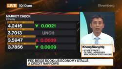 Investors Need to Take Caution in Positioning: Ng News Clip
