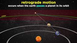 History of Astronomy Part 3: Copernicus and Heliocentrism Instructional Video