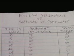 Your Science Fair Project: the Importance of Data Instructional Video