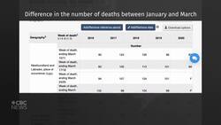 Statistics about Canadian deaths don’t tell full story News Clip