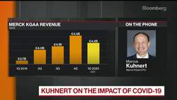 Merck KGaA CFO on Covid-19 Vaccine, Demand, Semiconductors News Clip