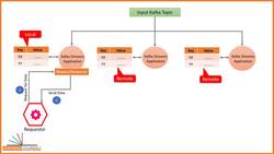 Apache Kafka - Real-time Stream Processing (Master Class) - Understanding Local Vs Remote State Store Instructional Video