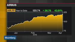 U.S. Proposes Tariffs in Response to EU Airbus Subsidies News Clip