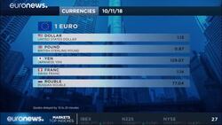 Oil helps European stocks rise while tobacco goes up in smoke News Clip