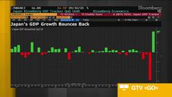 Japan Grows at Fastest Pace Since 1968 News Clip