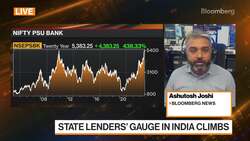 India State Lenders' Gauge Hits Record News Clip