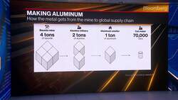 Aluminum Jumps as Guinea Coup Adds to Supply Worries News Clip