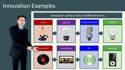 Innovation and Its Importance for Business Performance Instructional Video