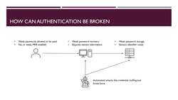 Fundamentals of Secure Software - Identification and Authentication Failures Instructional Video