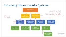 Recommender Systems with Machine Learning - Taxonomy of Recommender Systems Instructional Video