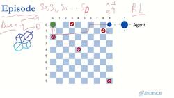 Reinforcement Learning and Deep RL Python Theory and Projects - Episode Instructional Video