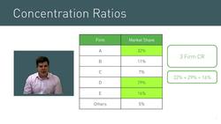 Calculating Concentration Ratios in Oligopoly Markets Instructional Video