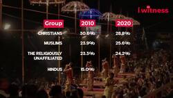 As religions fade globally, Hinduism in India and Islam worldwide grow stronger | I Witness News Clip