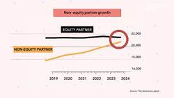 How Big Law's Non-Equity Partner Tier Became the Norm News Clip
