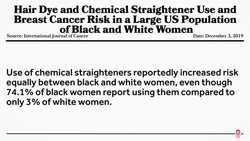 Is Hair Dye Linked to Breast Cancer? Instructional Video