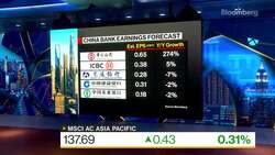 Fitch Says China Banks' Earnings Outlook 'Somewhat Suppressed' News Clip