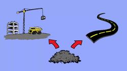 Incineration Of Waste & Electricity Instructional Video