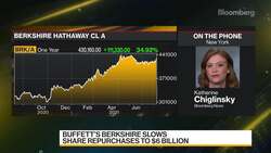 Buffett Slows Buybacks, Sells Stocks News Clip