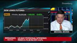 Fed's Preferred Inflation Measures Cool, Spending Stalls News Clip