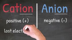 Cations and Anions Explained - What's the difference?! Instructional Video