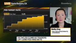 Dalton Investment's Ong on Global Markets News Clip