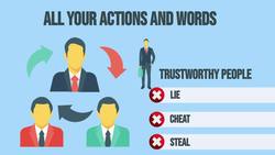 Ethics Essentials for Real Estate Professionals: Part 1-Character Fundamentals Instructional Video