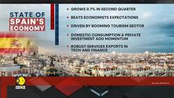 Economy Insights: State of Spain's Economy Decoded News Clip