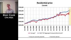 The Impact of the Pandemic on Urbanization, Real Estate, and Remote Work Instructional Video
