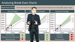 Understanding Break-Even Points in Business: How Internal Changes Impact the Chart Instructional Video
