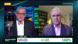 BOJ Will Be Forced to Act on Falling Yen, Macquarie's Wizman Says News Clip