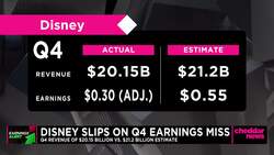 Disney Shares Slip on Q4 Earnings Miss News Clip