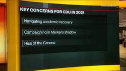 Germany’s CDU Picks Laschet as Leader News Clip