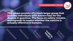 Vaccine Development, Covid-19, and MRNA Instructional Video