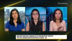 China Moves to Curb Yuan's Gain by Lifting FX Reserve Ratio News Clip