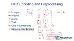 Data Science and Machine Learning (Theory and Projects) A to Z - Data Preparation and Preprocessing: Data Standardization Instructional Video