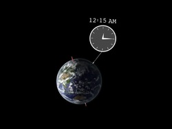 Día y noche: recapitulando Instructional Video