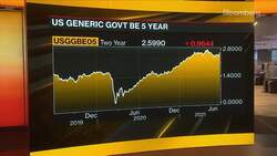 Daybreak Europe Show Open: 'Problems' With Transitory Inflation News Clip